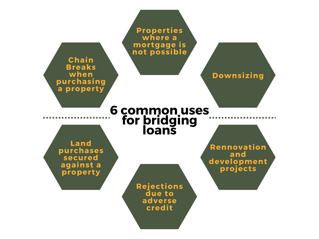 Bridging Loans Sunny Avenue